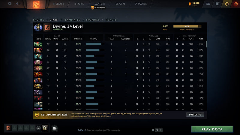 Divine III | MMR: 5008 - Behavior: 9625