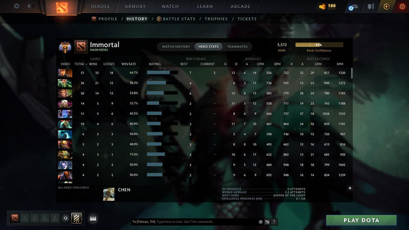 Immortal | MMR: 5512 - Behavior: 9825 - Communication: 9825