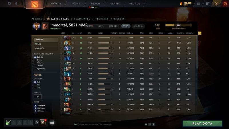 Immortal | MMR: 5821 - Behavior: 10000