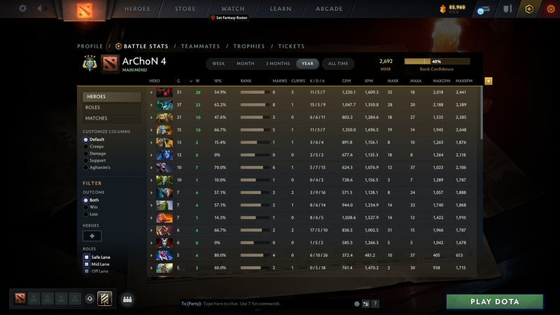 Archon IV | MMR: 2692 - Behavior: 9780