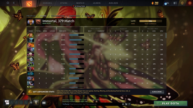 Immortal | MMR: 5870 - Behavior: 9680