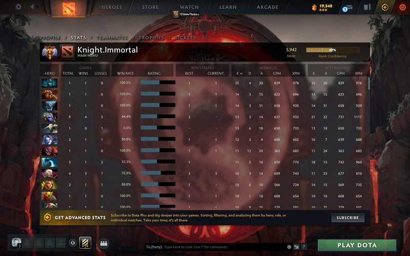 Immortal | MMR: 5942 - Behavior: 9505