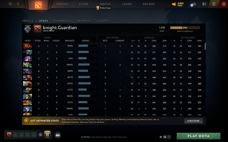 Guardian V | MMR: 1430 - Behavior: 10000