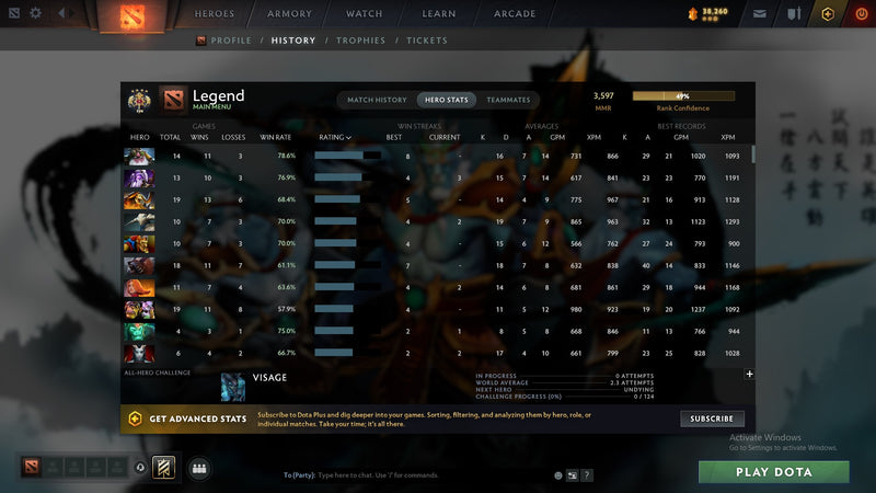 Legend IV | MMR: 3597 - Behavior: 8566 - Communication: 8566