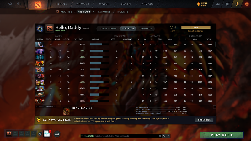 Crusader V | MMR: 2230 - Behavior: 9092 - Communication: 9092