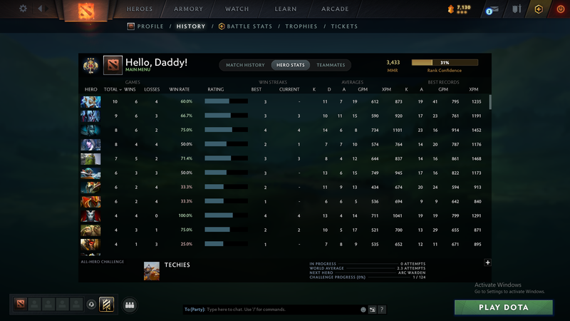 Legend III | MMR: 3433 - Behavior: 11330 - Communication: 11330