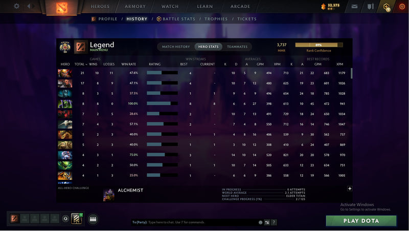 Legend V | MMR: 3737 - Behavior: 9338 - Communication: 9338