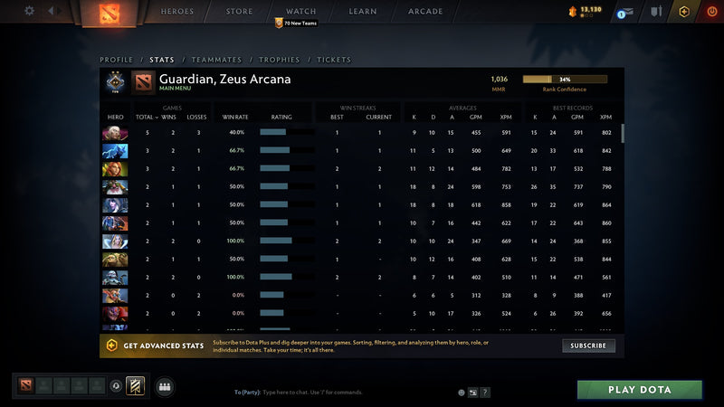 Guardian II | MMR: 1036 - Behavior: 9940