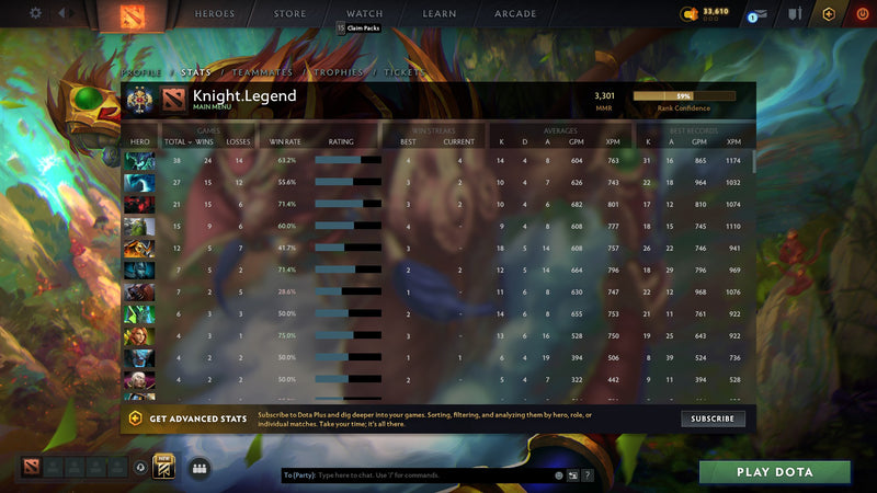 Legend II | MMR: 3301 - Behavior: 9504