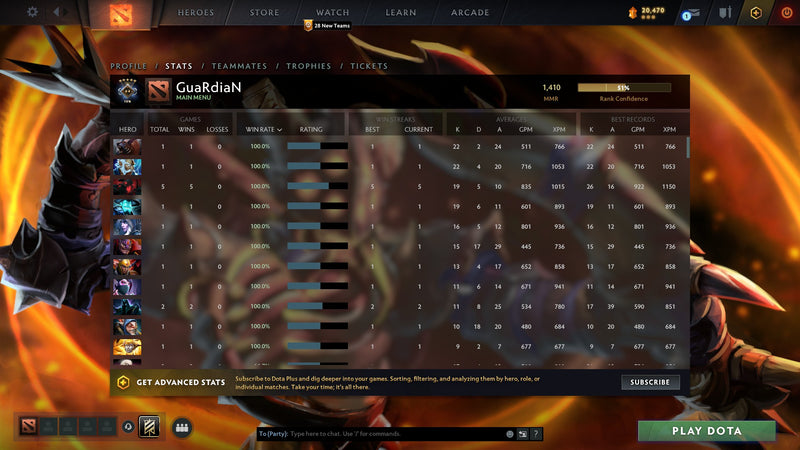 Guardian V | MMR: 1410 - Behavior: 9815