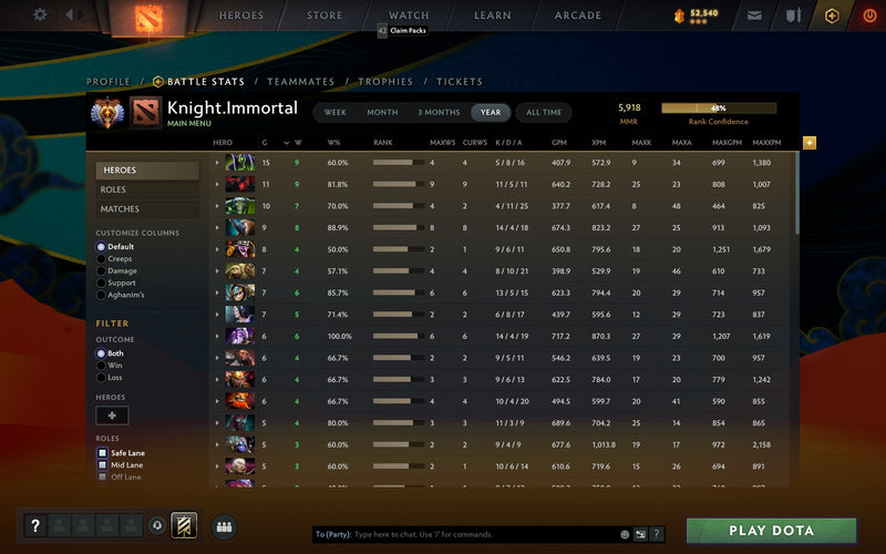 Immortal | MMR: 5918 - Behavior: 9840