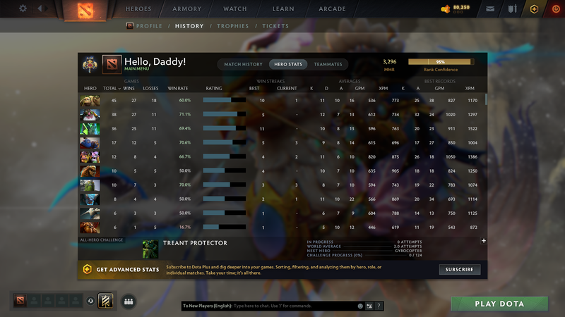 Legend III | MMR: 3296 - Behavior: 9510 - Communication: 9510