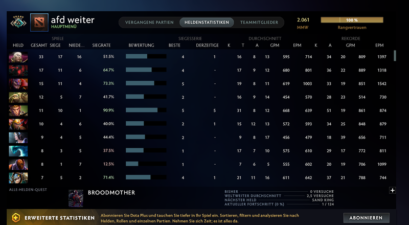 Crusader V | MMR: 2061 - Behavior: 9741 - Communication: 9741