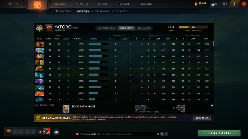 Legend IV | MMR: 3544 - Behavior: 10275 - Communication: 10275