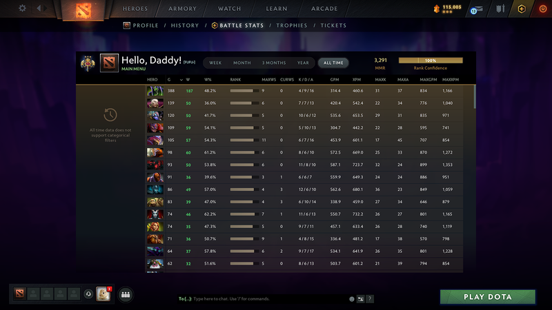 Legend III | MMR: 3291 - Behavior: 12000 - Communication: 11172