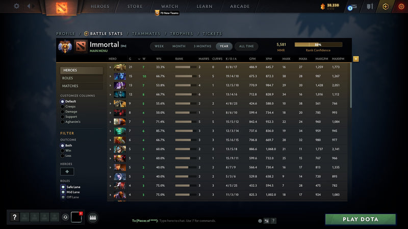 Immortal | MMR: 5581 - Behavior: 9550