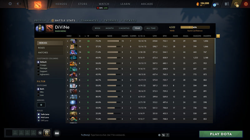 Divine I | MMR: 4522 - Behavior: 9840