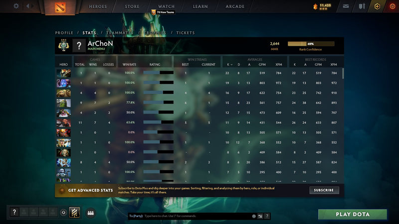 Archon III | MMR: 2644 - Behavior: 9885