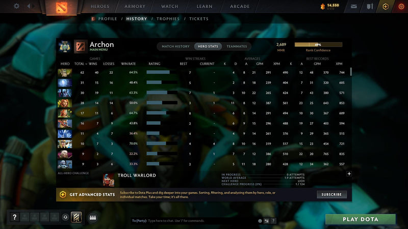 Archon III | MMR: 2689 - Behavior: 8750 - Communication: 8750