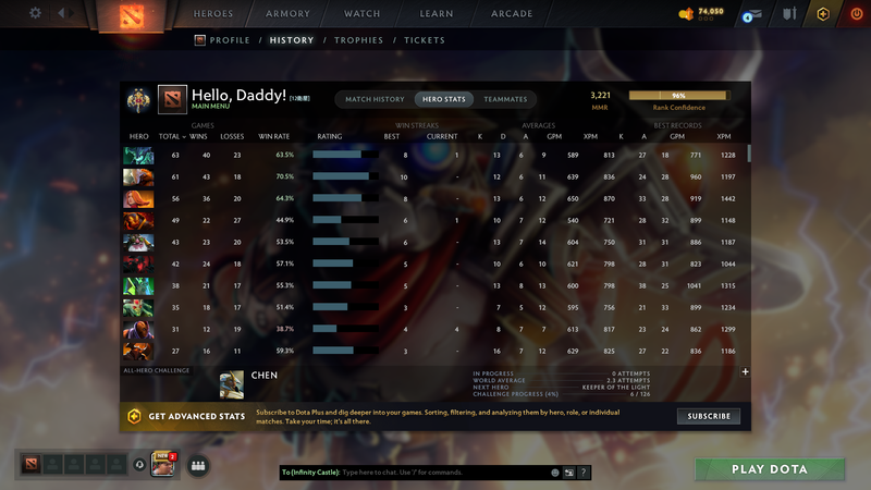 Legend II | MMR: 3221 - Behavior: 11236 - Communication: 11236