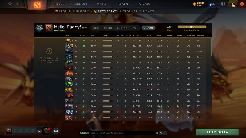 Crusader V | MMR: 2214 - Behavior: 10485 - Communication: 10485