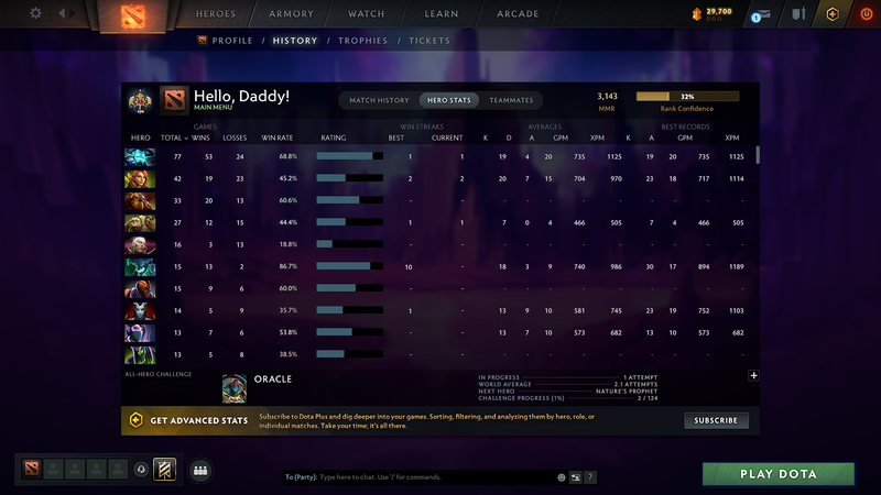 Legend I | MMR: 3143 - Behavior: 9203 - Communication: 9203