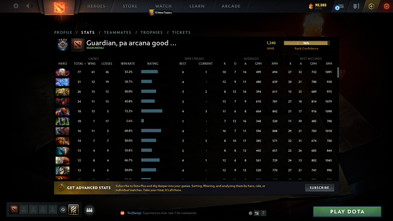 Guardian IV | MMR: 1240 - Behavior: 9840