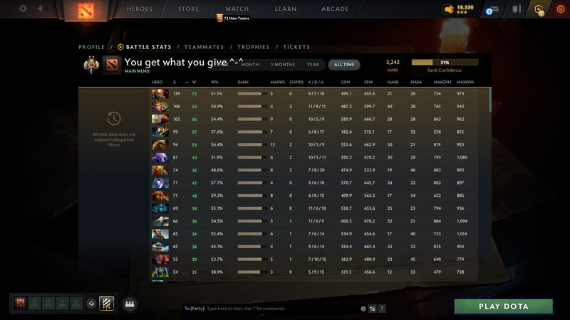 Legend II | MMR: 3242 - Behavior: 9775