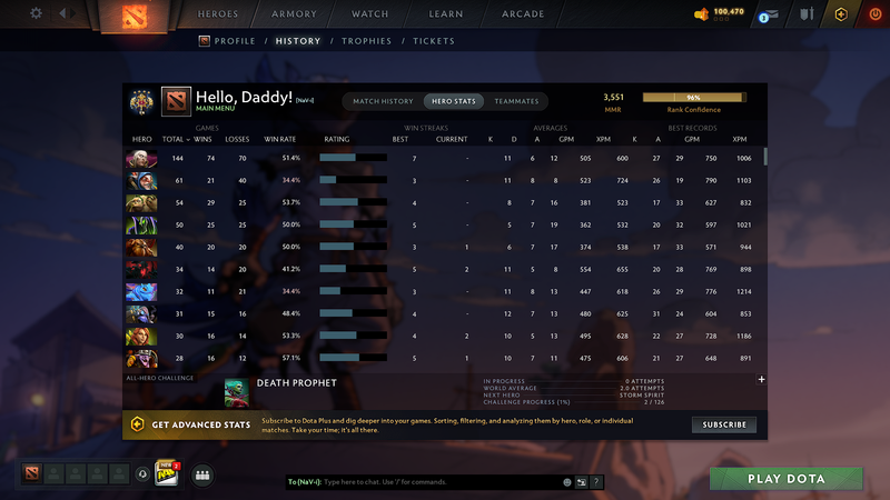 Legend IV | MMR: 3551 - Behavior: 12000 - Communication: 12000