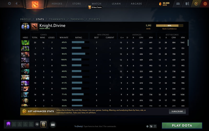 Divine V | MMR: 5392 - Behavior: 9850