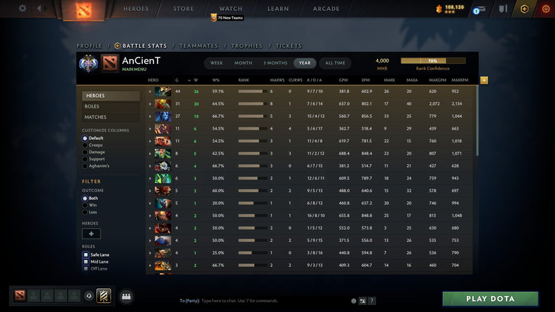 Ancient II | MMR: 4000 - Behavior: 9790