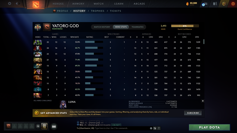 Legend IV | MMR: 3493 - Behavior: 11804 - Communication: 11804