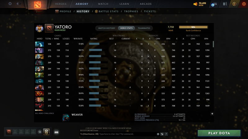 Immortal [Leaderboard] | MMR: 7750 - Behavior: 11206 - Communication: 11206