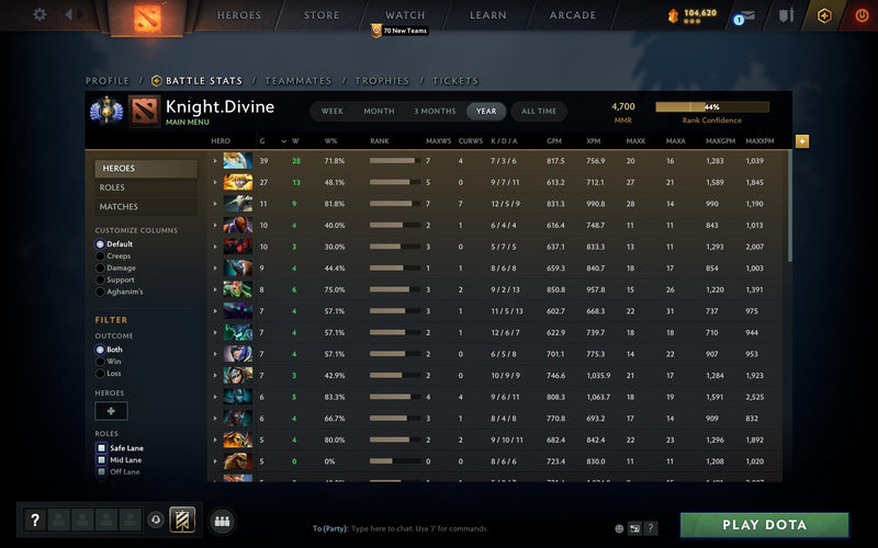 Divine I | MMR: 4700 - Behavior: 9950