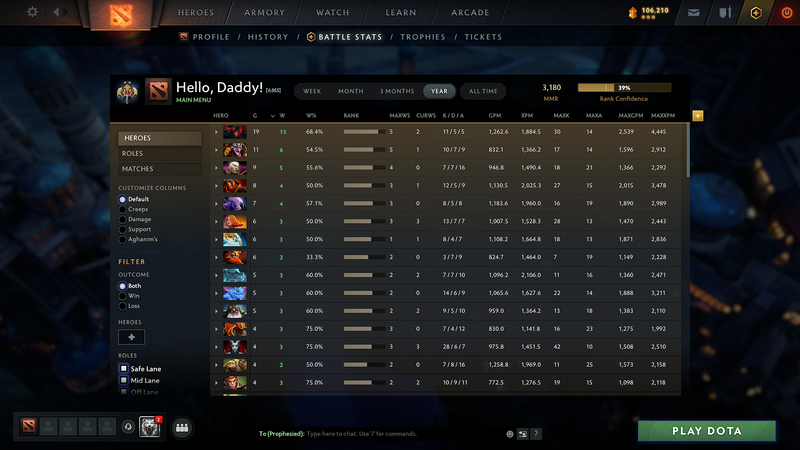 Legend II | MMR: 3180 - Behavior: 9164 - Communication: 8443