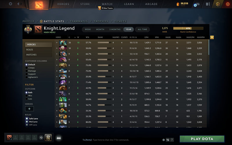 Legend III | MMR: 3275 - Behavior: 9850