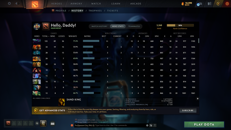 Legend II | MMR: 3268 - Behavior: 10155 - Communication: 10134