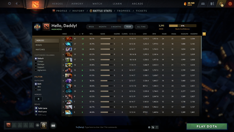 Legend II | MMR: 3295 - Behavior: 9291 - Communication: 9291