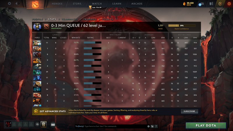 Divine IV | MMR: 5201 - Behavior: 9550