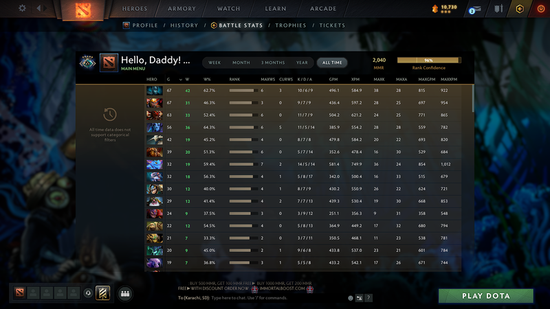 Crusader V | MMR: 2040 - Behavior: 10548 - Communication: 10548