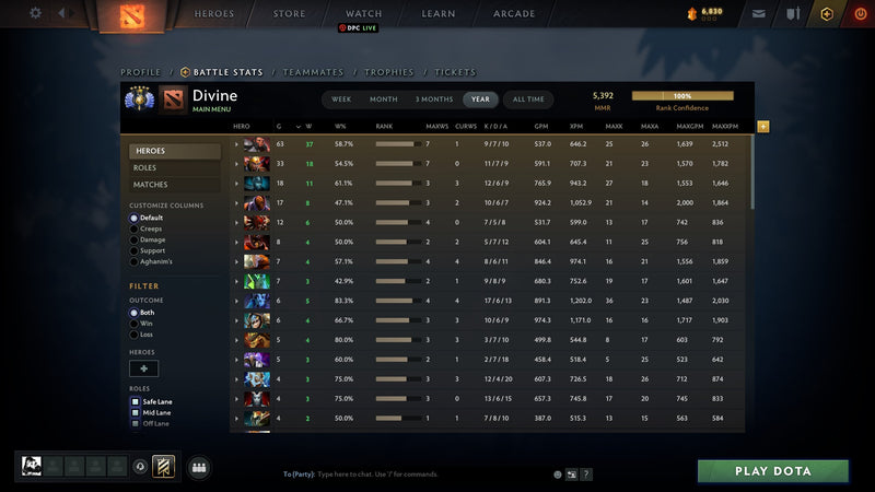 Divine V | MMR: 5392 - Behavior: 9680