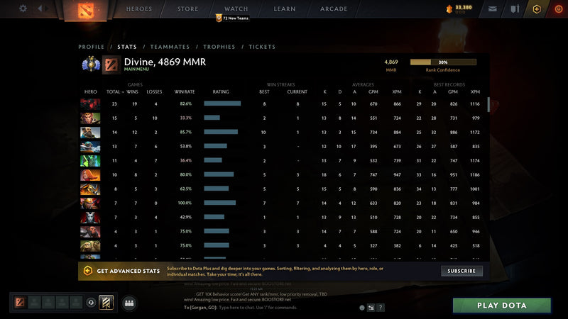 Divine II | MMR: 4869 - Behavior: 9895