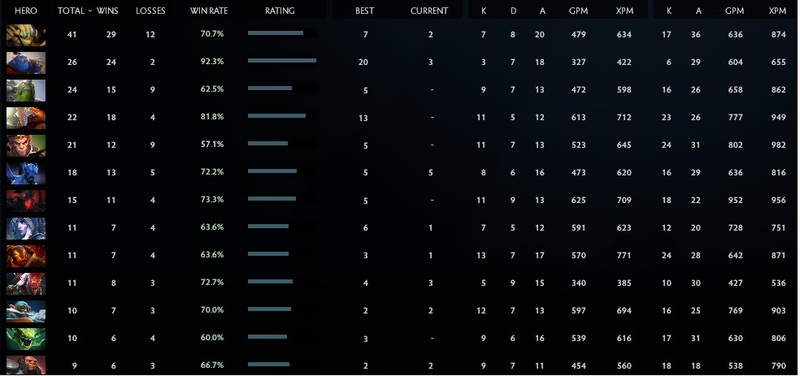 Divine V | Core: 5425 / Support : 5341 | Conduct : 10000