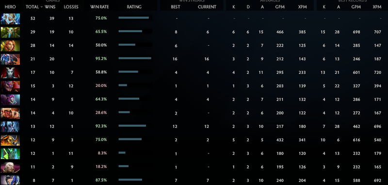 Divine II | Core: 5002 / Support : TBD | Conduct : 9154