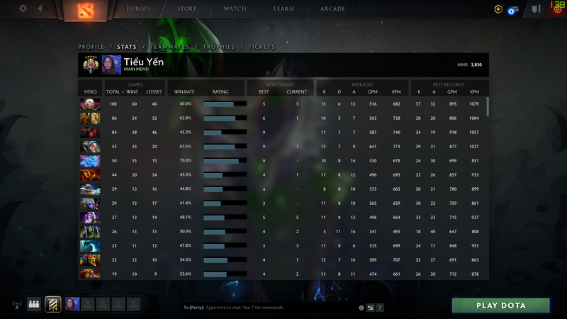 Legend V | MMR: 3830 - Behavior: 10000