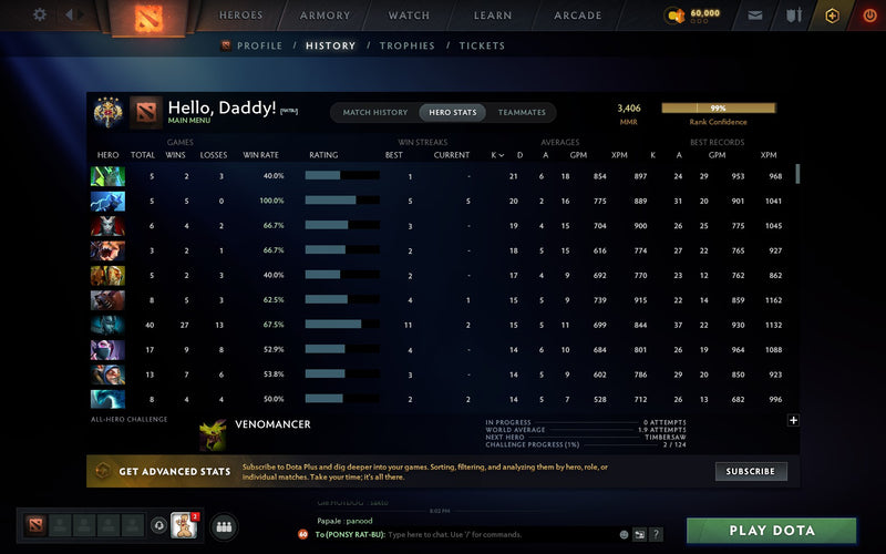 Legend IV | MMR: 3406 - Behavior: 11938 - Communication: 11145