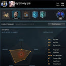 Divine Elite | MMR: 5946 / 5295