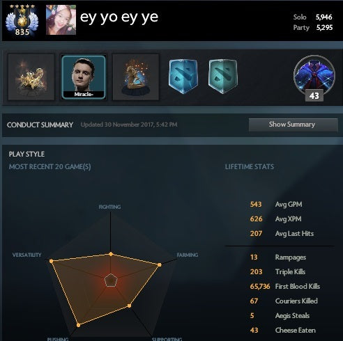 Divine Elite | MMR: 5946 / 5295