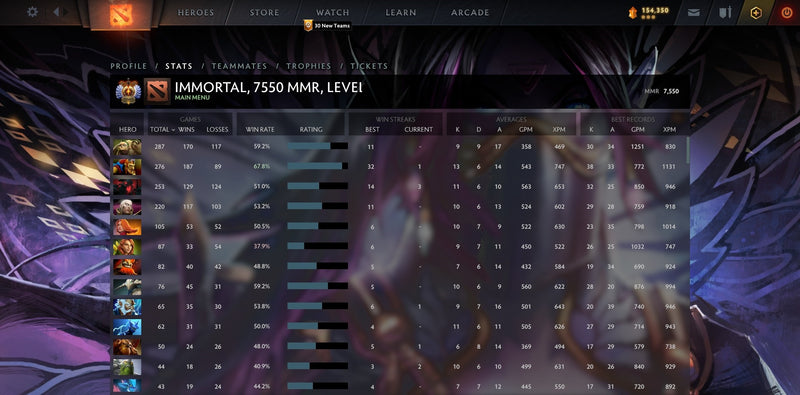 Immortal | MMR: 7550 - Behavior: 9528