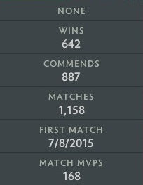 Immortal [Leaderboard] | MMR: 7430 - Behavior: 10000